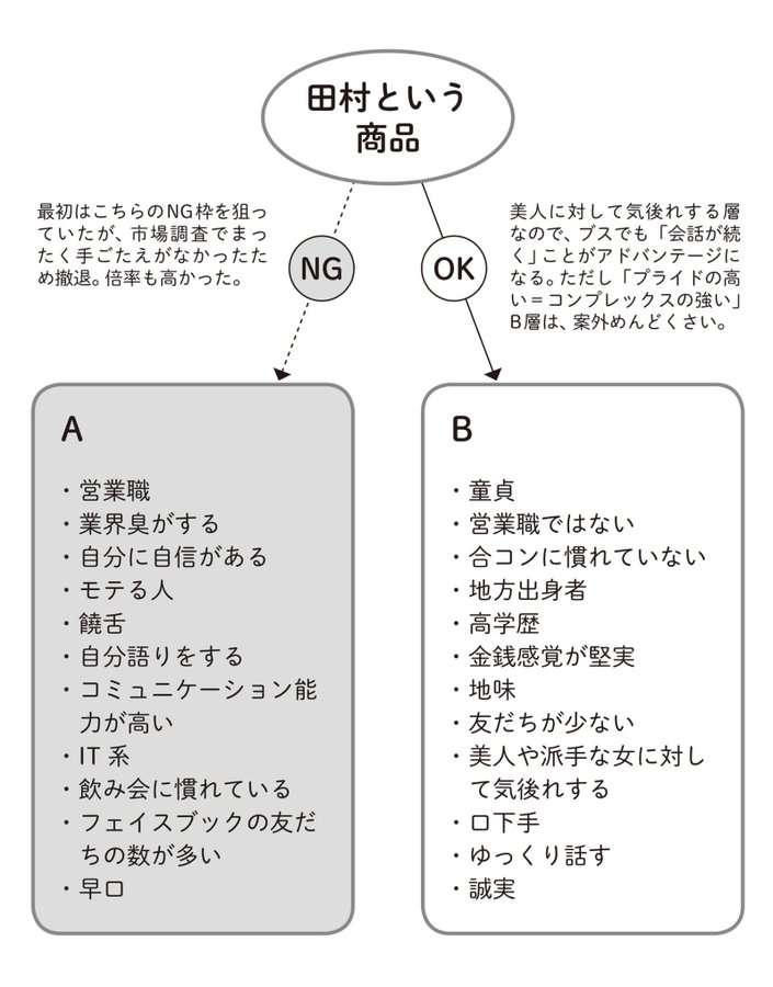 ブスに厳しい人