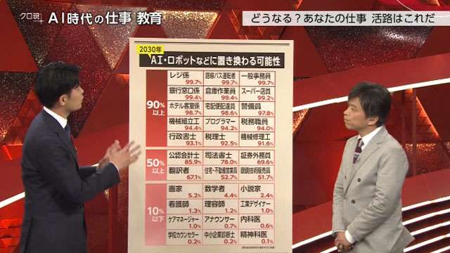 大学の看護学部新設ラッシュ、看護師数がそんなに増えて大丈夫？