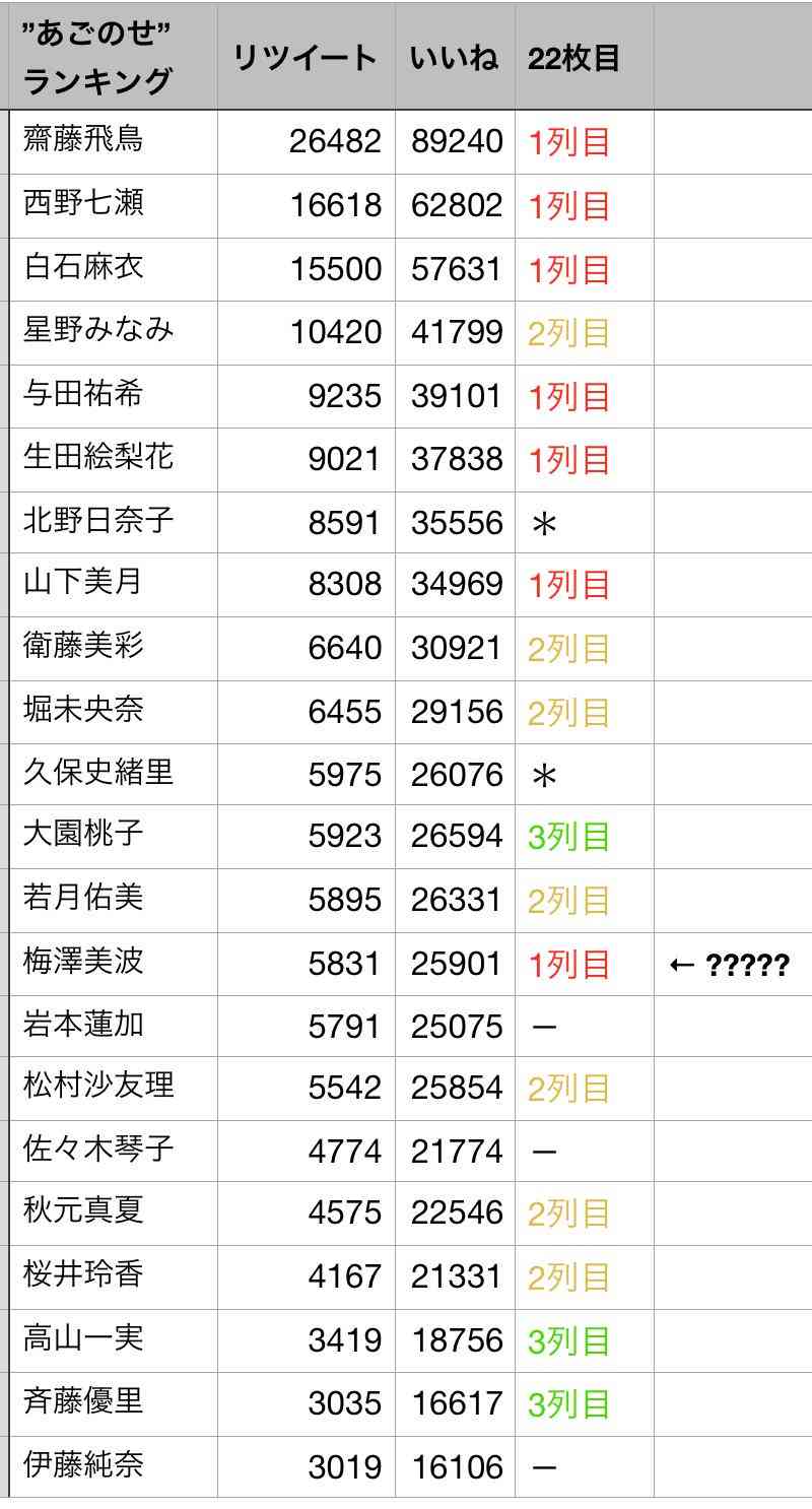 乃木坂46が好きな人〜!