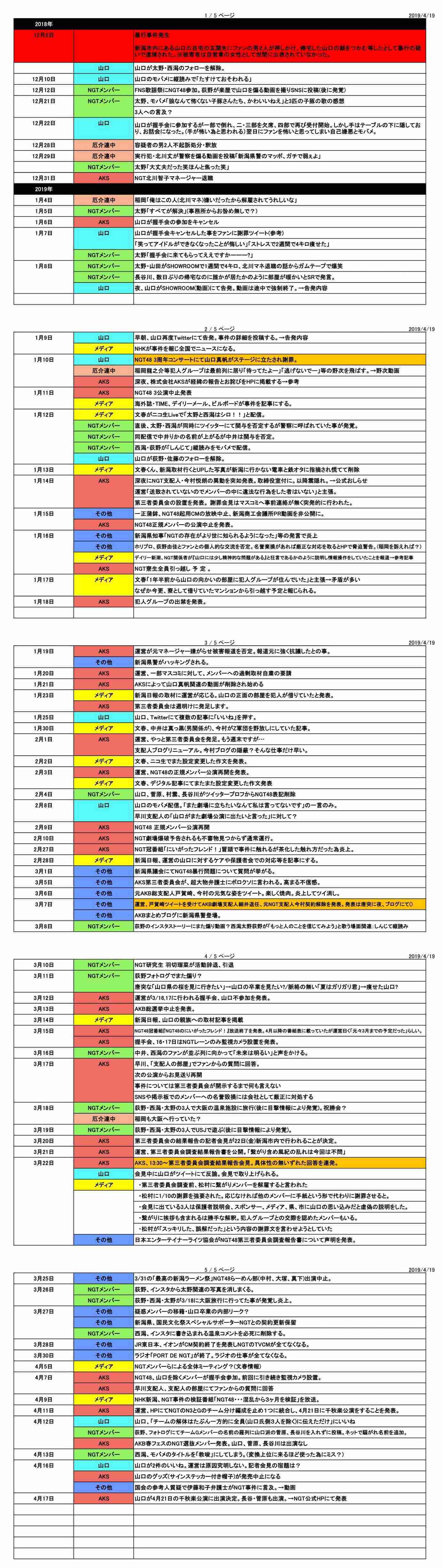 更迭された「NGT48」前支配人が初告白「山口真帆」襲撃犯との癒着を否定