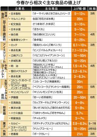 消費税が上がったらトラブルになりそうなこと