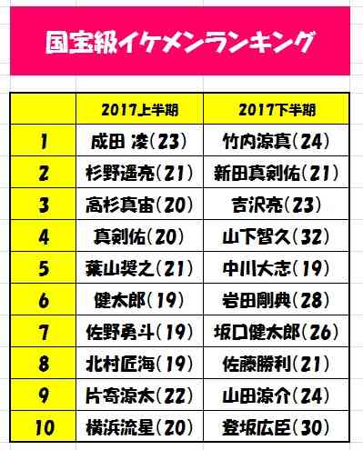 今の若手イケメン俳優には男らしさや大人っぽさが足りないと思いませんか?