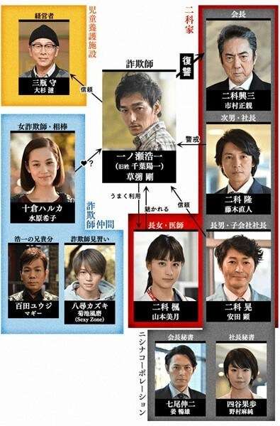 バーター出演だったドラマ・映画