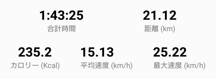 【5月】ダイエット総合