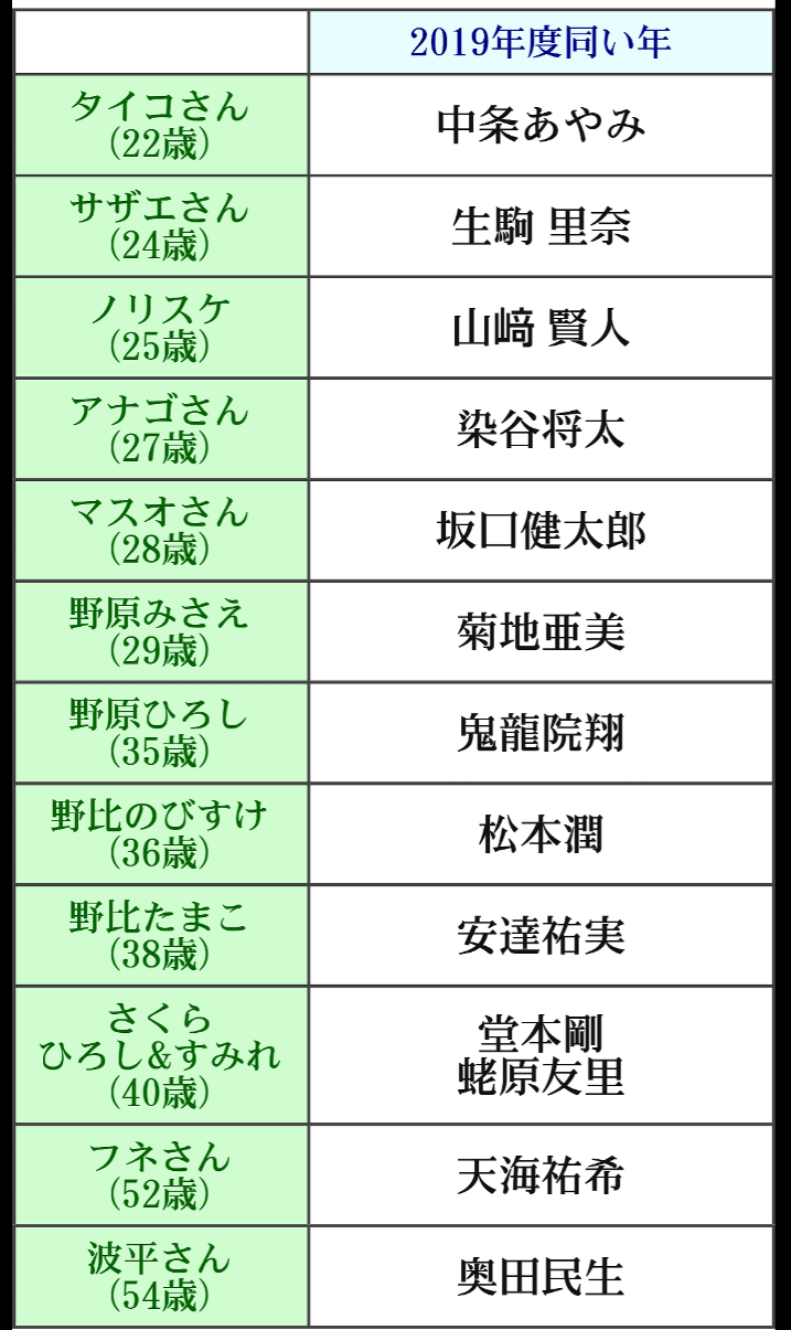 漫画・アニメのトリビア