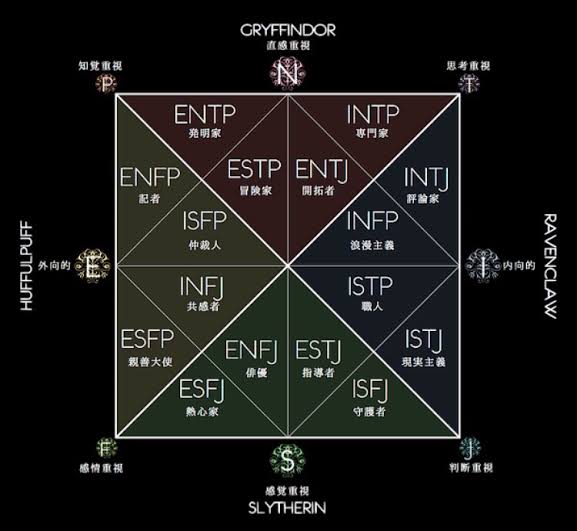 16型性格診断したことある人