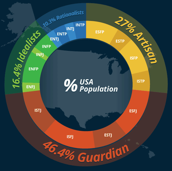 16型性格診断したことある人