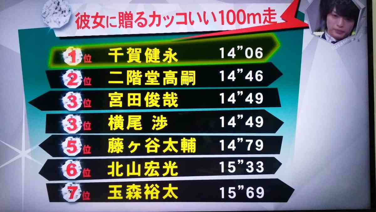 一般人を嘲笑！『キスマイ』玉森裕太の