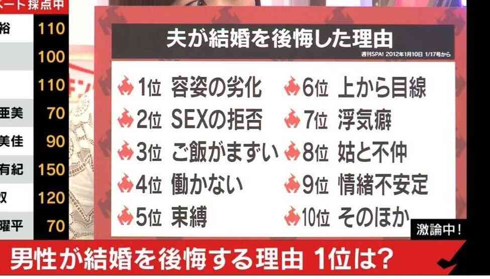 結婚する意味は何だと思いますか？