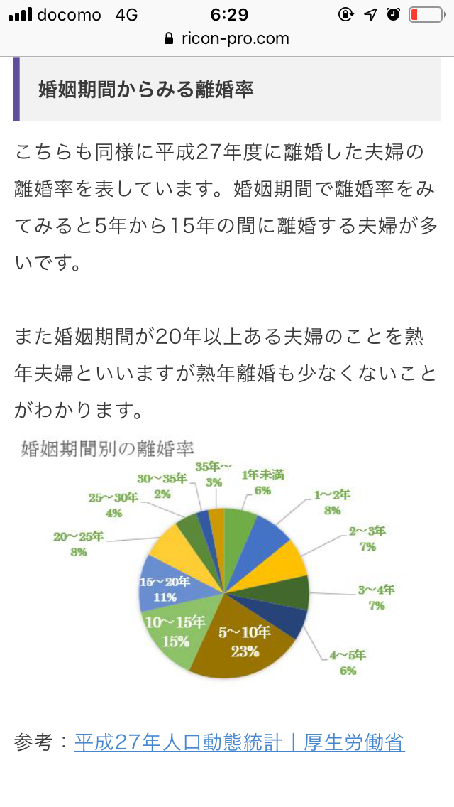 結婚する意味は何だと思いますか？
