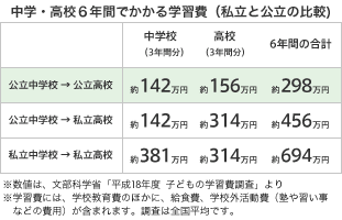 “家計の不安”が和らぐ目安は世帯年収800万円　夫婦でリスクヘッジできているかが大事