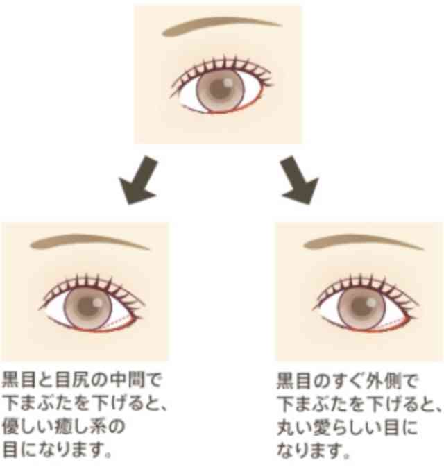 優しい顔になりたい