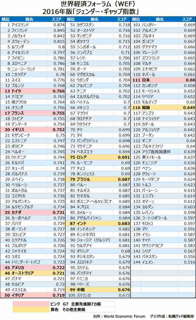 男女平等じゃなくても良いのにって思ってる人