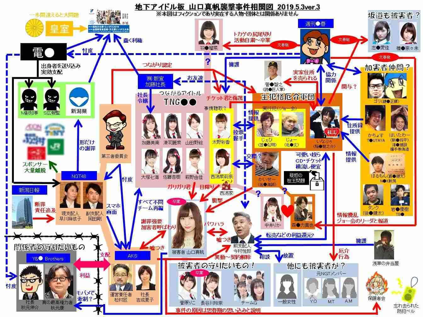 山口真帆だけ…異例の“お話会”ファンから「まるで隔離」の声　元AKBグループ総支配人・戸賀崎氏、20日に説明会