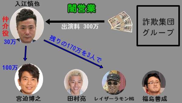 ロンブー田村亮　闇営業問題をTVで謝罪「お騒がせしてすみません」…やつれた表情