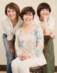 芸能人の骨格タイプが知りたい!