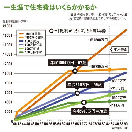 マイホームに興味のない方、いますか？