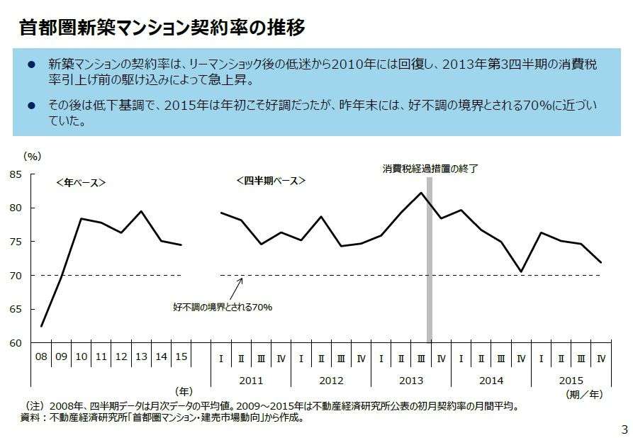 マイホームに興味のない方、いますか?