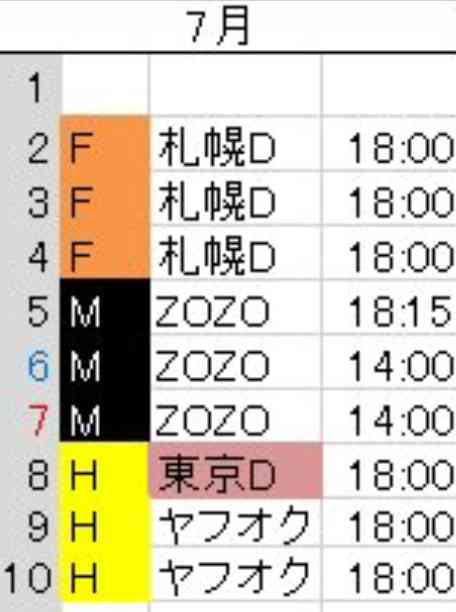 西武ライオンズファントピ