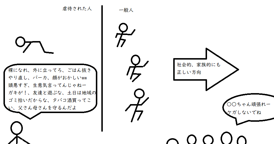 幸せのためにどれくらい努力しましたか？