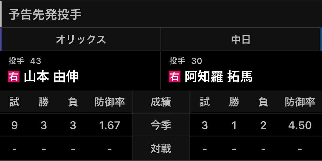 中日ドラゴンズ大好き！