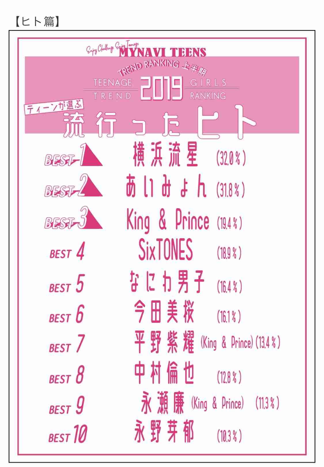 キンプリ(King & Prince)、アルバム収録新曲「Naughty Girl」MV解禁 腹筋チラ見せシーンも