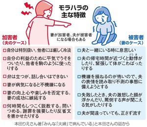 旦那に何を言われたら離婚する？