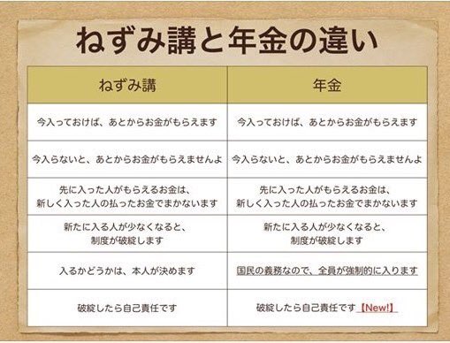 厚労省局長「老後は年金だけで暮らせると言ったことはない」