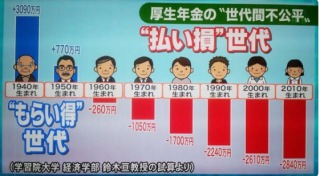 厚労省局長「老後は年金だけで暮らせると言ったことはない」