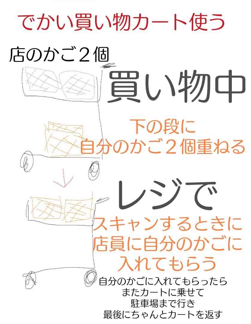 レジ袋が有料のスーパー　「客が持ち帰っていたモノ」に目を疑った…