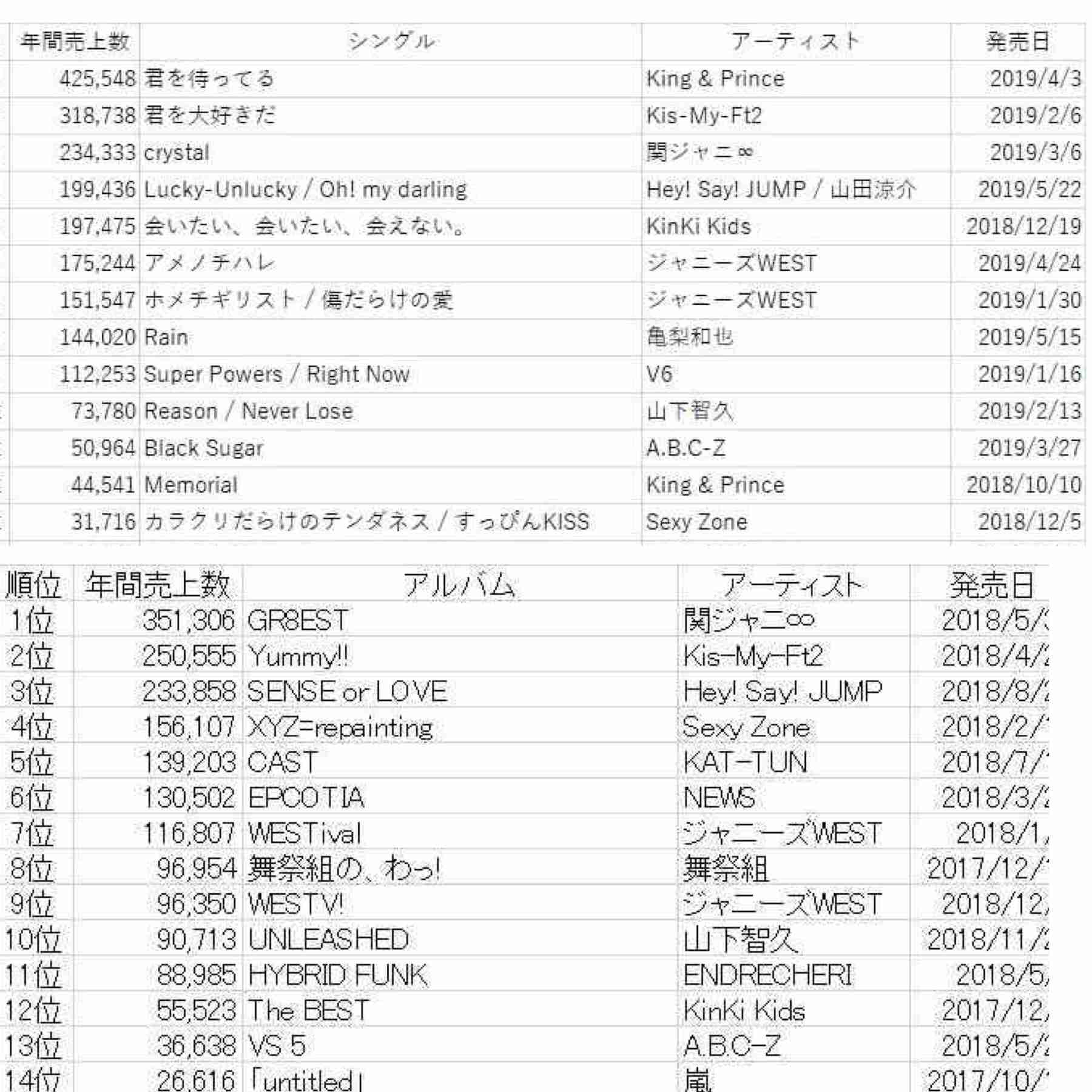 Kis-My-Ft2が好きな人!