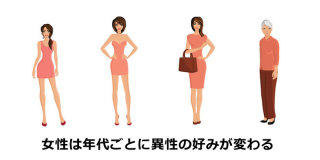 年齢とともに変化した異性の好み