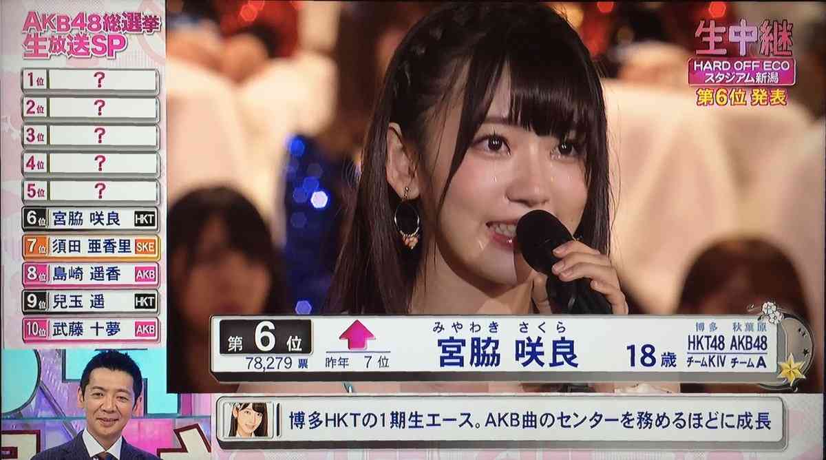 休業中の『HKT48』宮脇咲良に「もう誰かわからない」の声