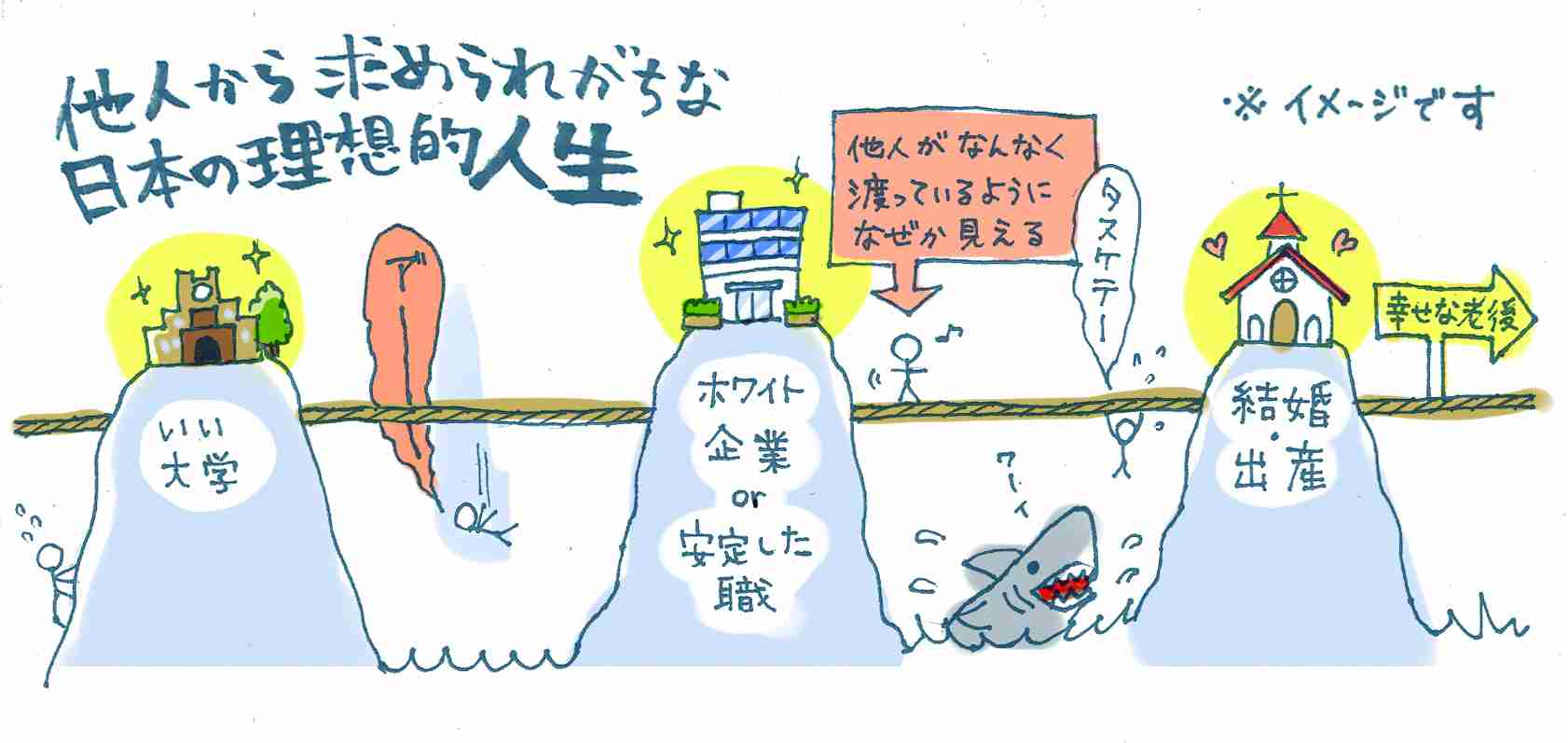 あなたが思う「理想的な人生」
