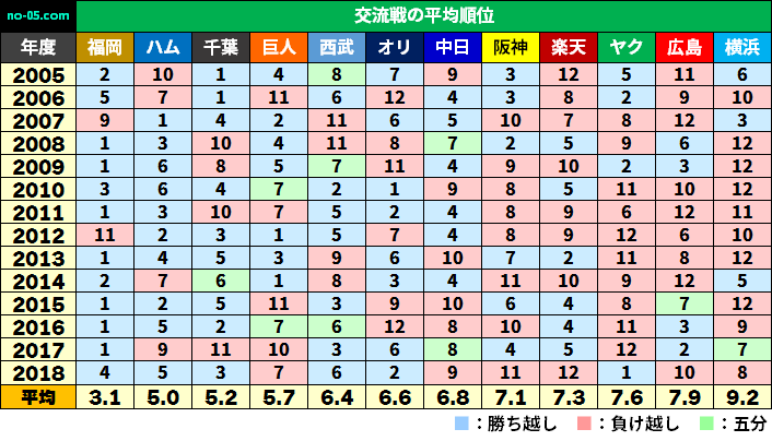 【定期】プロ野球総合トピ⚾