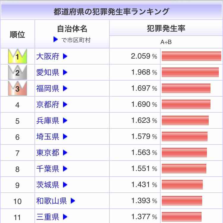警察官刺され重傷 拳銃奪われる 大阪 吹田