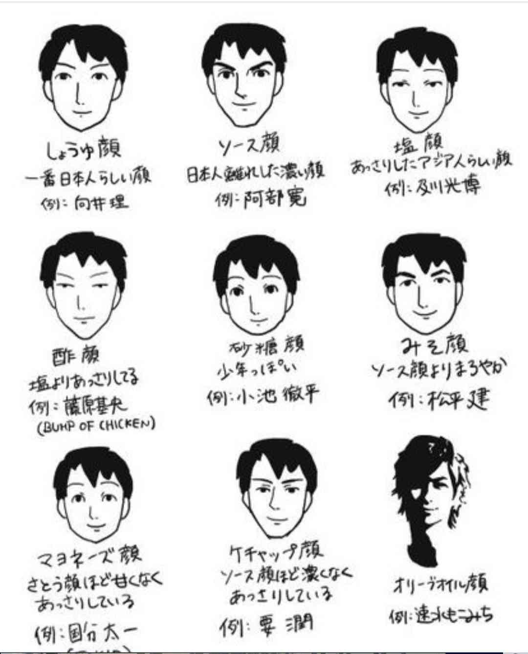 何顔男子が一番好きですか ガールズちゃんねる Girls Channel