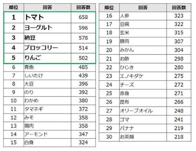 糖質制限ダイエットしてる人!