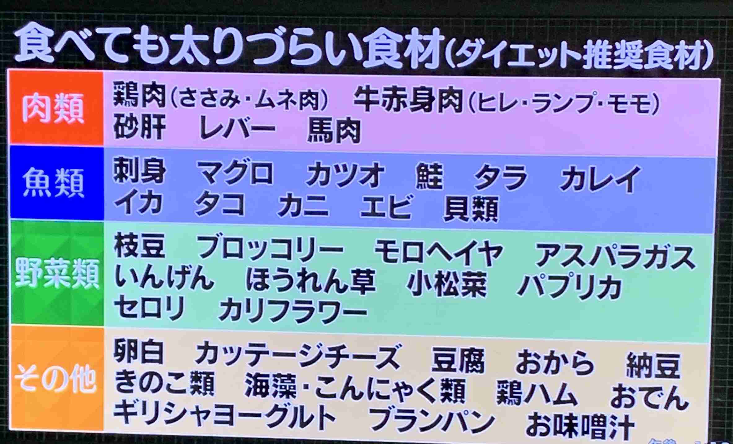 糖質制限ダイエットしてる人！