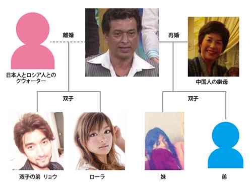 ローラ、保護犬引き取ったことを報告「心を奪われて…」