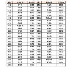 発表!日本全国「ラーメン県」ランキング 3位北海道、2位福岡、1位はまさかの...