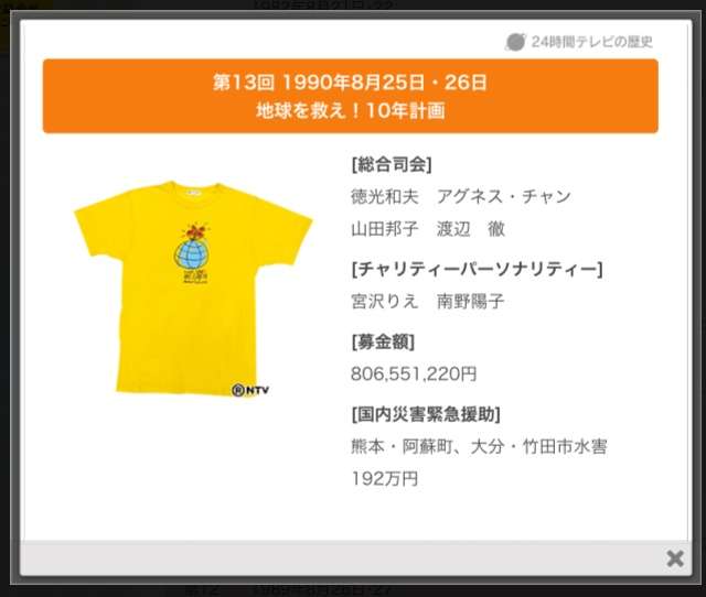 嵐・大野智がデザイン　「24時間テレビ」チャリTシャツ初披露「想像より…超えてきたね」