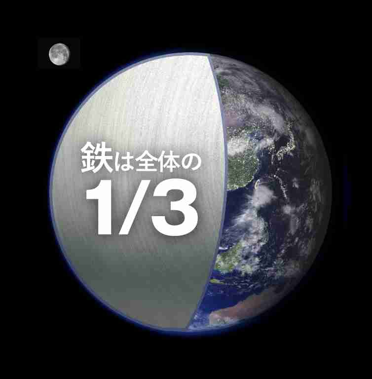 地球についての知ってる雑学！