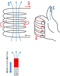 地球についての知ってる雑学！