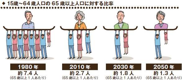 マツコ、「老後に2000万円貯蓄」に苦言 「もう年金制度は崩壊するんですよっていう発表と一緒だよね」