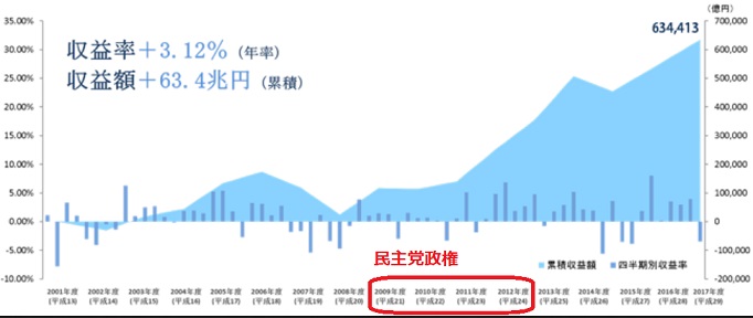 マツコ、「老後に2000万円貯蓄」に苦言 「もう年金制度は崩壊するんですよっていう発表と一緒だよね」