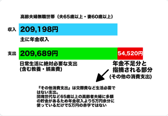 マツコ、「老後に2000万円貯蓄」に苦言 「もう年金制度は崩壊するんですよっていう発表と一緒だよね」