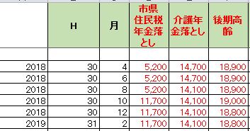 マツコ、「老後に2000万円貯蓄」に苦言 「もう年金制度は崩壊するんですよっていう発表と一緒だよね」