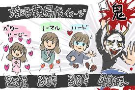 【婚活】相手の粗探しをしてしまう【こじらせ】
