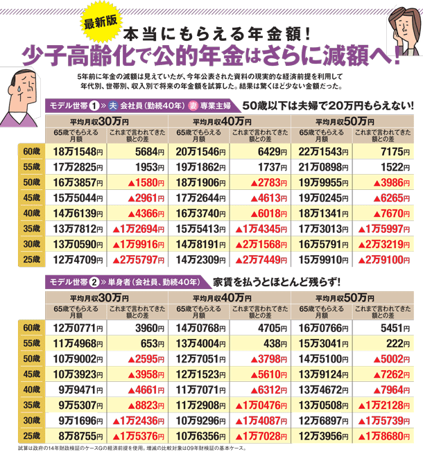 老後資金2000万無理で詰む人